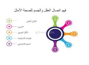 العناية بالذات