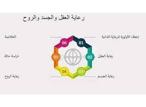 العناية بالذات