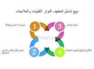العناية بالذات