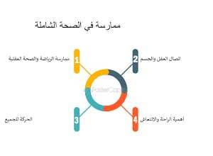 العناية بالذات